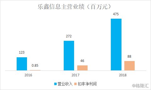 乐鑫信息 物联网Wi-Fi芯片领域的国产之光与网络技术引领者