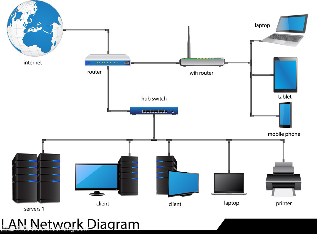 LAN ntverksdiagram 网络技术研发